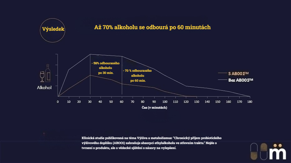 Odbúranie alkoholu-CZ